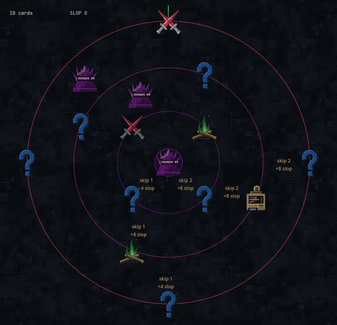 The spiral map: three concentric rings of node icons with labels such as 'skip 2, +8 slop' on the shortcut edges.
