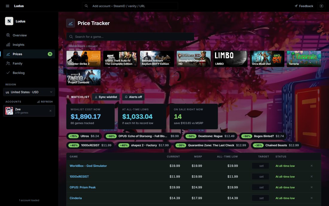 Ludus price tracker: wishlist totals, current sales and a watchlist table with all-time lows.